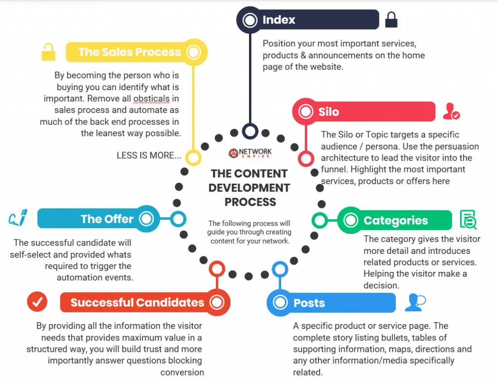 Power 1 hour Advanced SEO workshops