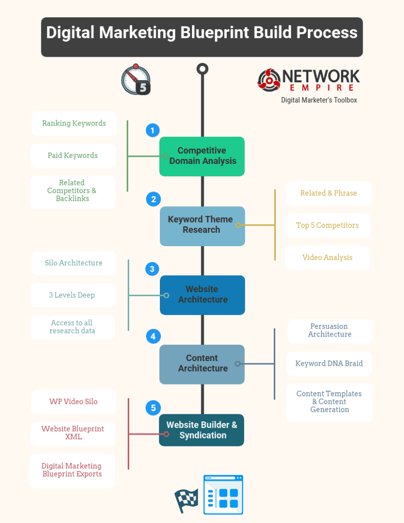 9 Website Silo Challenges Considerations 1 Create Your Digital Marketing Blueprint With Digital Marketers Toolbox