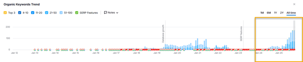 Digital Marketers Toolbox | GALAXIS Network Empire GALAXIS effect, An example of NO SEO done, no tweaks to content, The web responds well to the framework.