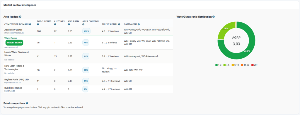 Digital Marketers toolbox: Meet OmniGrid Multi-Dimensional Tracker