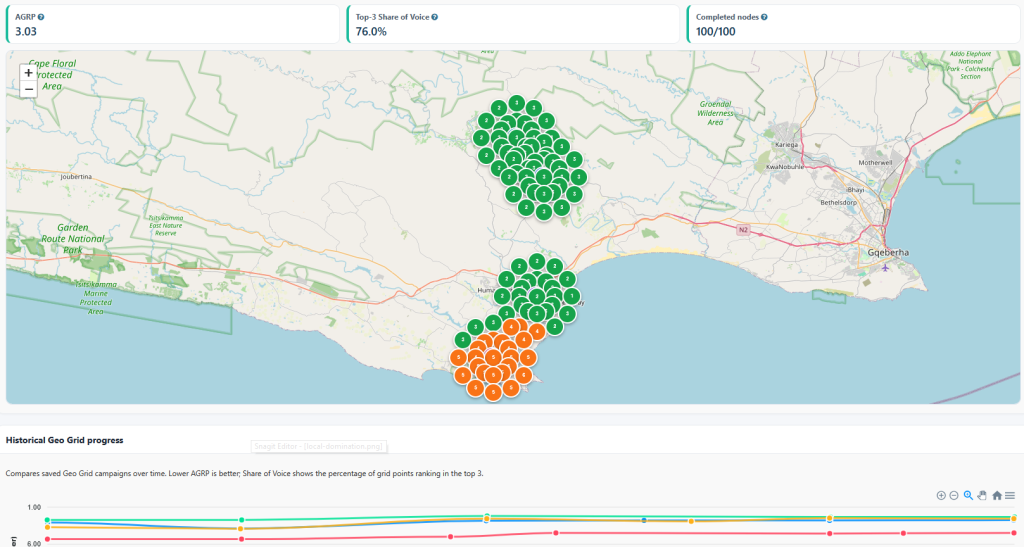Digital Marketers toolbox: Meet OmniGrid Multi-Dimensional Tracker