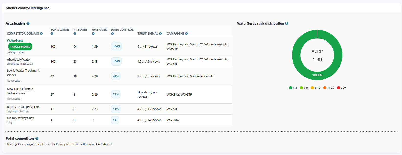 Digital Marketers Toolbox powered by GALAXIS